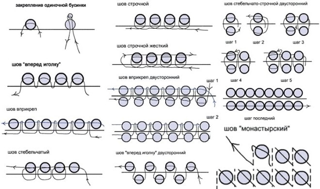 *Строчный шов бисером